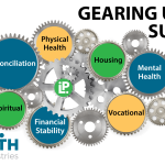 Gearing Up for Success