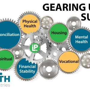 Gearing Up for Success